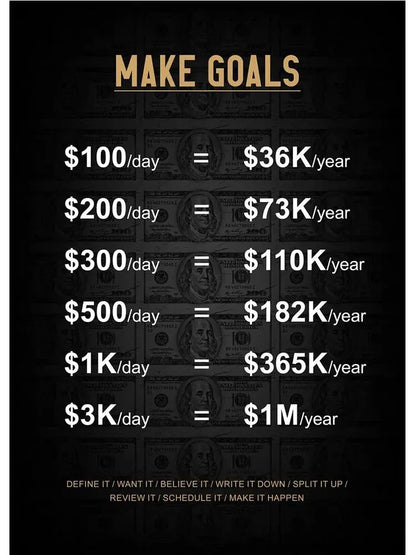 Vintage Motivational Quote Posters Wealthy Workbooks